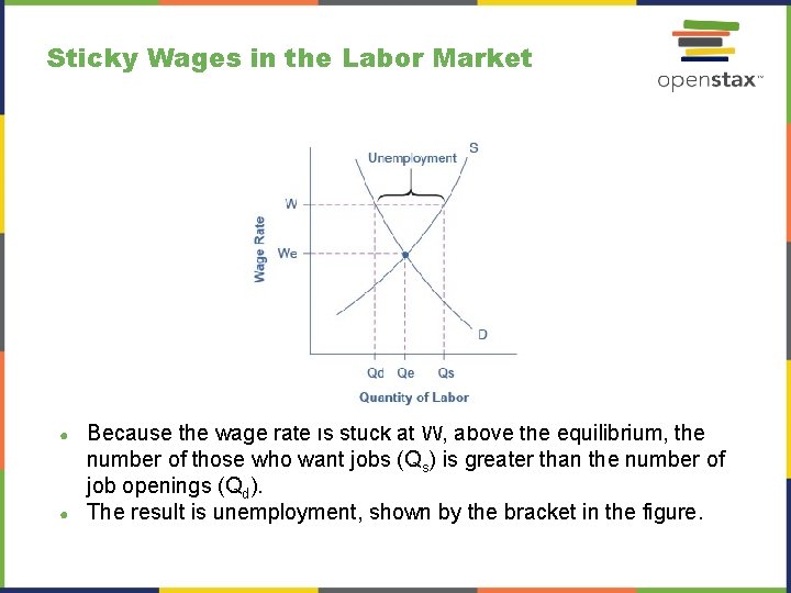 Sticky Wages in the Labor Market ● ● Because the wage rate is stuck Sticky Wages in the Labor Market ● ● Because the wage rate is stuck