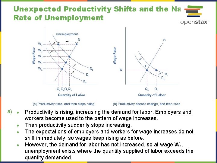 Unexpected Productivity Shifts and the Natural Rate of Unemployment a) ● ● Productivity is Unexpected Productivity Shifts and the Natural Rate of Unemployment a) ● ● Productivity is