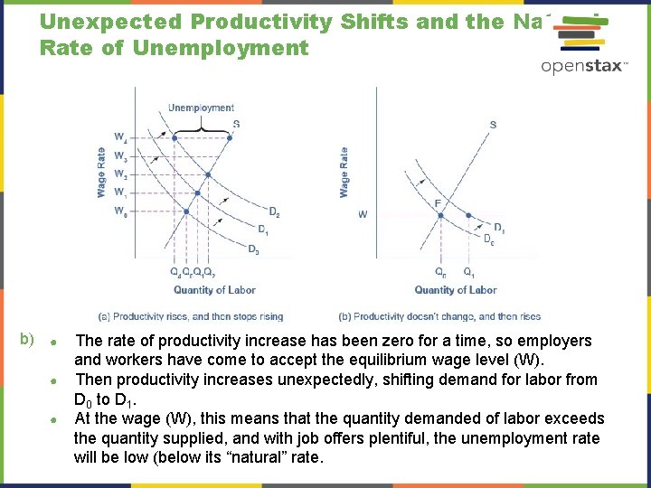 Unexpected Productivity Shifts and the Natural Rate of Unemployment b) ● ● ● The Unexpected Productivity Shifts and the Natural Rate of Unemployment b) ● ● ● The