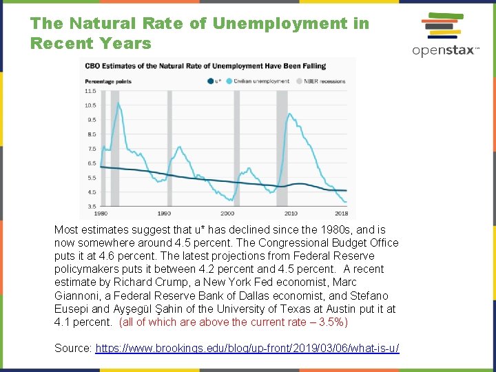 The Natural Rate of Unemployment in Recent Years Most estimates suggest that u* has The Natural Rate of Unemployment in Recent Years Most estimates suggest that u* has