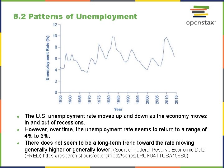 8. 2 Patterns of Unemployment The U. S. unemployment rate moves up and down 8. 2 Patterns of Unemployment The U. S. unemployment rate moves up and down