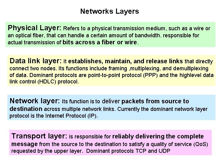 Networks Layers Physical Layer: Refers to a physical transmission medium, such as a wire