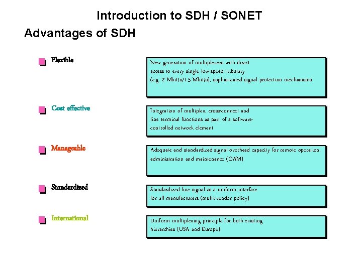 Introduction to SDH / SONET Advantages of SDH Flexible New generation of multiplexers with