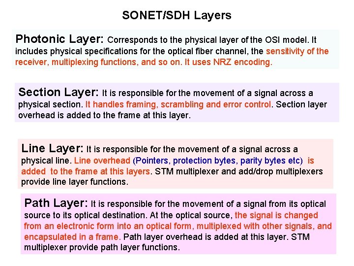 SONET/SDH Layers Photonic Layer: Corresponds to the physical layer of the OSI model. It