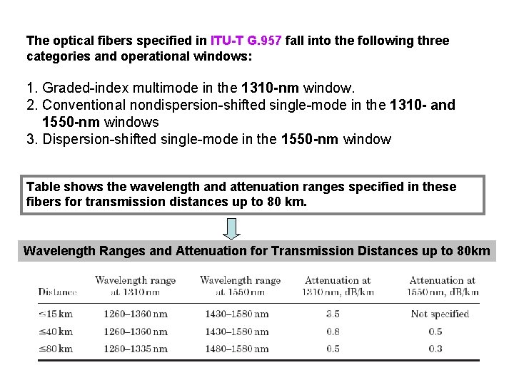 The optical fibers specified in ITU-T G. 957 fall into the following three categories