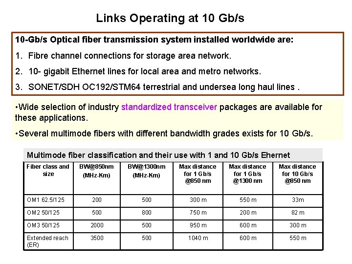 Links Operating at 10 Gb/s 10 -Gb/s Optical fiber transmission system installed worldwide are:
