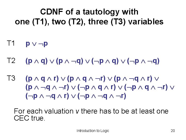 CDNF of a tautology with one (T 1), two (T 2), three (T 3)