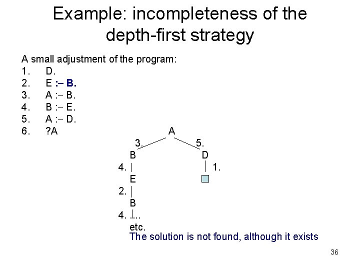 Example: incompleteness of the depth-first strategy A small adjustment of the program: 1. D.