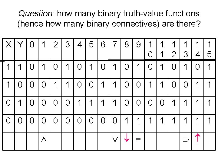 Question: how many binary truth-value functions (hence how many binary connectives) are there? X