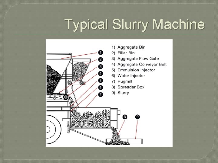 Typical Slurry Machine 