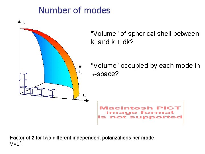 Number of modes “Volume” of spherical shell between k and k + dk? “Volume”