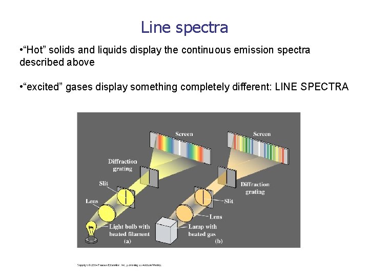 Line spectra • “Hot” solids and liquids display the continuous emission spectra described above