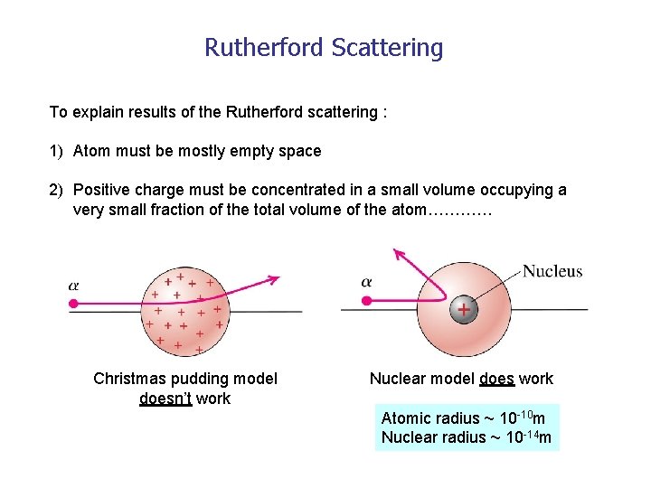 Rutherford Scattering To explain results of the Rutherford scattering : 1) Atom must be