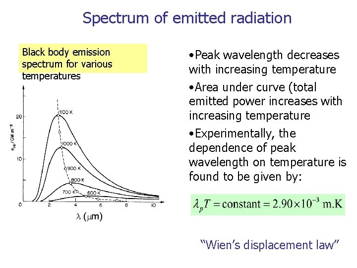 Spectrum of emitted radiation Black body emission spectrum for various temperatures • Peak wavelength