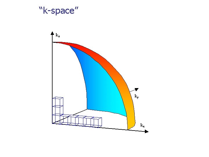 “k-space” 