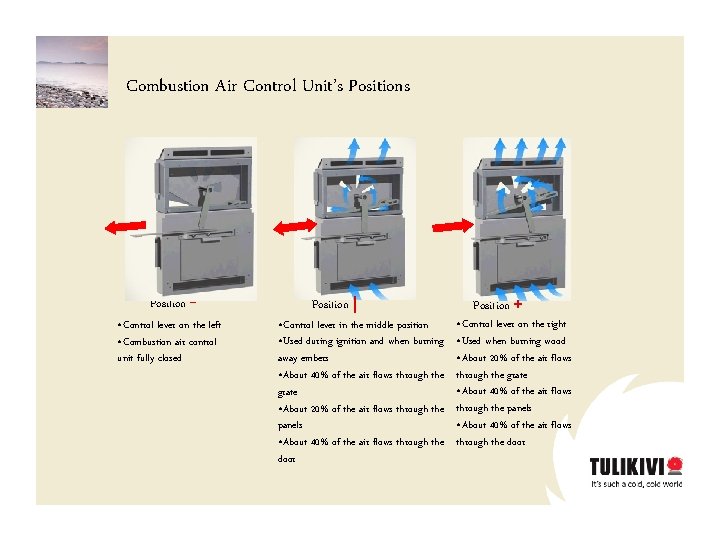 Combustion Air Control Unit’s Position - • Control lever on the left • Combustion