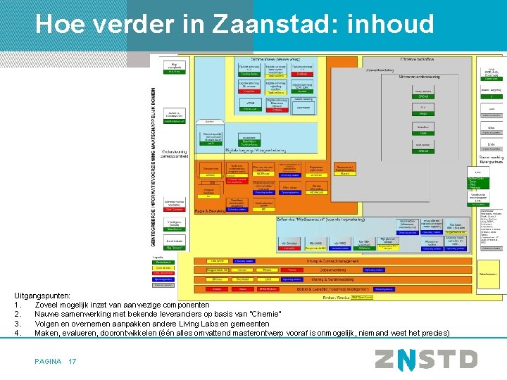 Hoe verder in Zaanstad: inhoud Uitgangspunten: 1. Zoveel mogelijk inzet van aanwezige componenten 2.