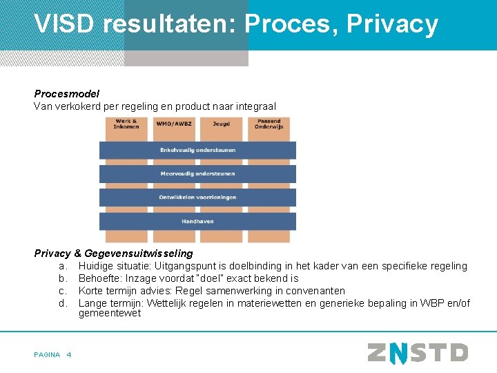 VISD resultaten: Proces, Privacy Procesmodel Van verkokerd per regeling en product naar integraal Privacy