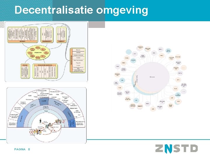 Decentralisatie omgeving PAGINA 8 