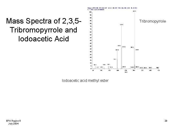 Mass Spectra of 2, 3, 5 Tribromopyrrole and Iodoacetic Acid Tribromopyrrole Iodoacetic acid methyl