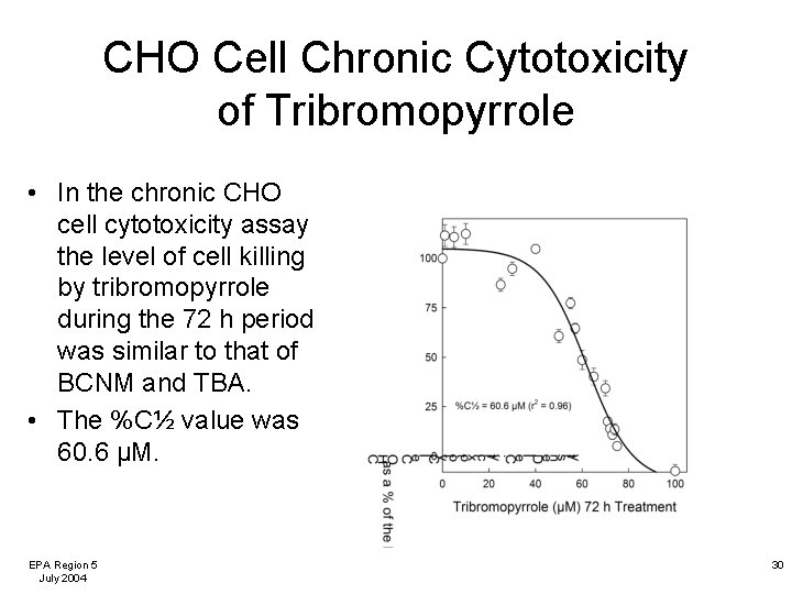 CHO Cell Chronic Cytotoxicity of Tribromopyrrole • In the chronic CHO cell cytotoxicity assay