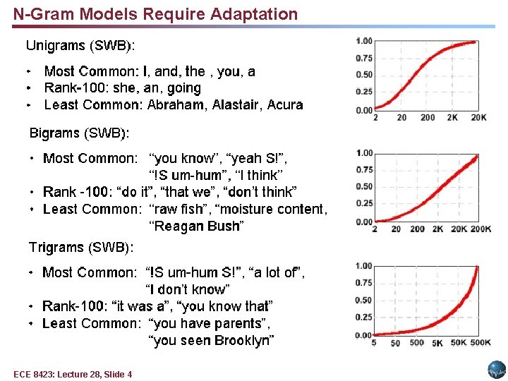 N-Gram Models Require Adaptation ECE 8423: Lecture 28, Slide 4 