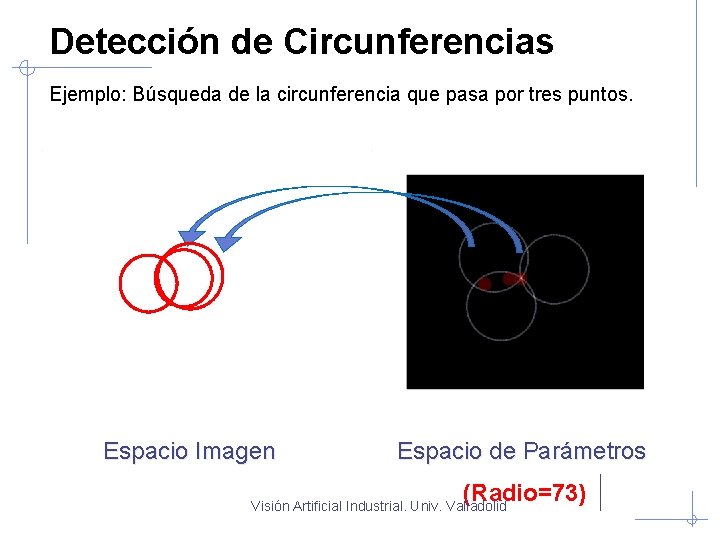 Detección de Circunferencias Ejemplo: Búsqueda de la circunferencia que pasa por tres puntos. Espacio