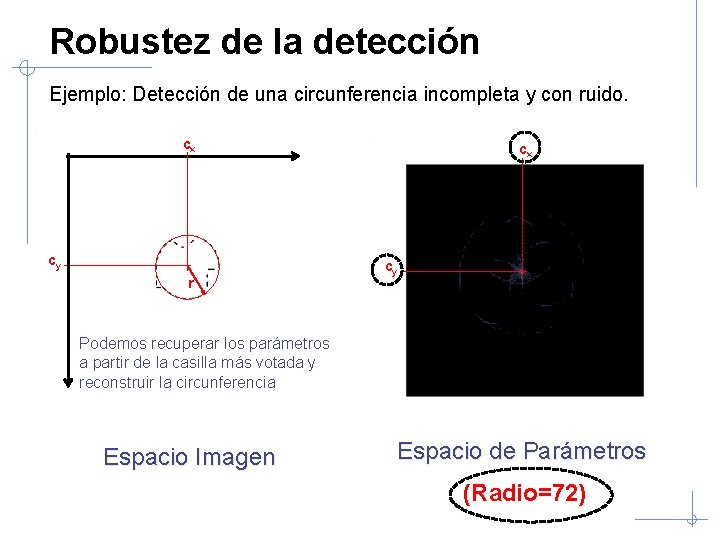 Robustez de la detección Ejemplo: Detección de una circunferencia incompleta y con ruido. cx