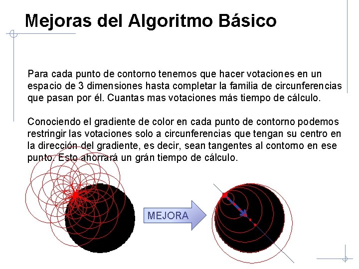 Mejoras del Algoritmo Básico Para cada punto de contorno tenemos que hacer votaciones en