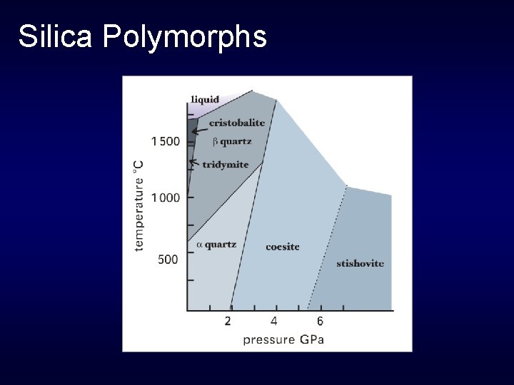 Growth II Twinning defects and polymorphism Jon Price