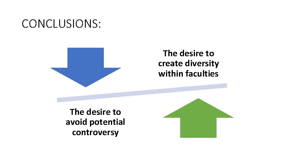 CONCLUSIONS: The desire to create diversity within faculties The desire to avoid potential controversy