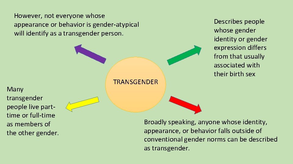 However, not everyone whose appearance or behavior is gender-atypical will identify as a transgender