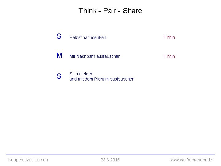 Think - Pair - Share Kooperatives Lernen S Selbst nachdenken 1 min M Mit