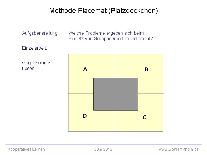 Methode Placemat (Platzdeckchen) Aufgabenstellung Welche Probleme ergeben sich beim Einsatz von Gruppenarbeit im Unterricht?