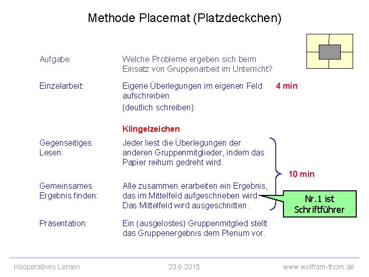 Methode Placemat (Platzdeckchen) Aufgabe: Welche Probleme ergeben sich beim Einsatz von Gruppenarbeit im Unterricht?