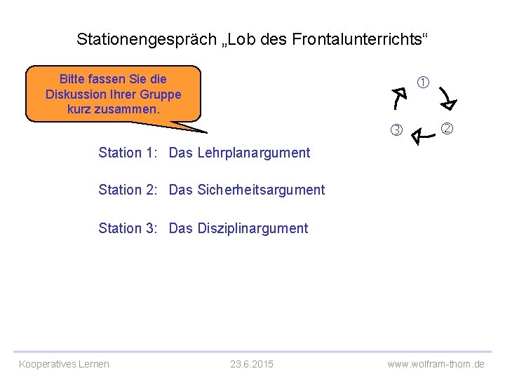 Stationengespräch „Lob des Frontalunterrichts“ Bitte fassen Sie die Diskussion Ihrer Gruppe kurz zusammen. Station