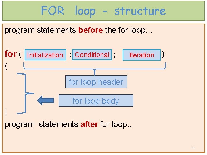 FOR loop - structure program statements before the for loop… for ( ; ;