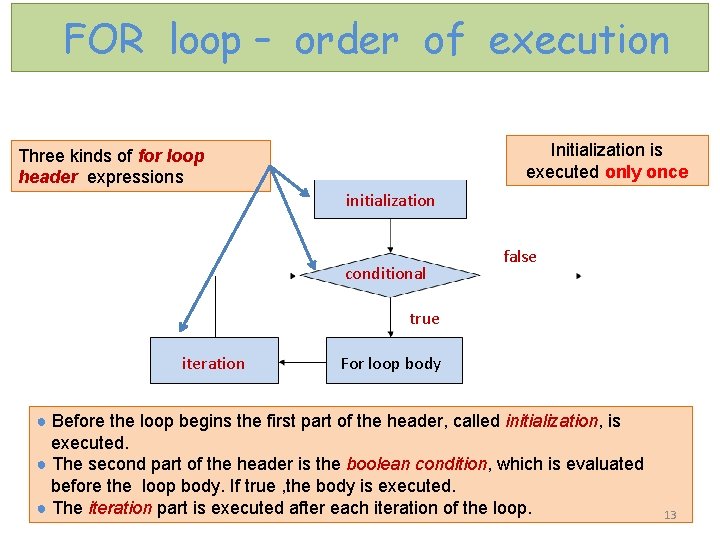FOR loop – order of execution Initialization is executed only once Three kinds of