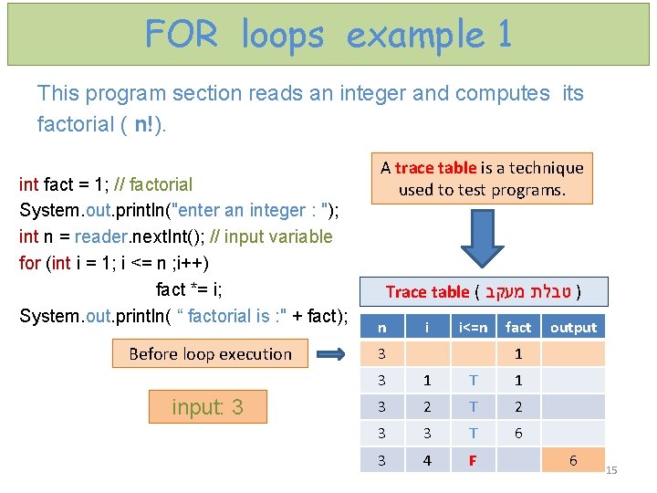 FOR loops example 1 This program section reads an integer and computes its factorial