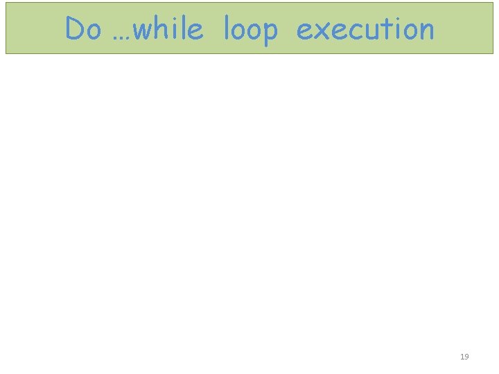 Do …while loop execution 19 