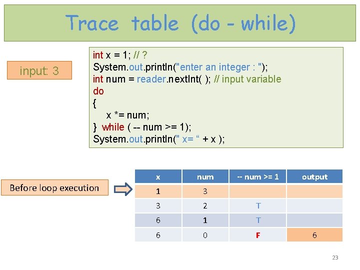 Trace table (do - while) input: 3 int x = 1; // ? System.