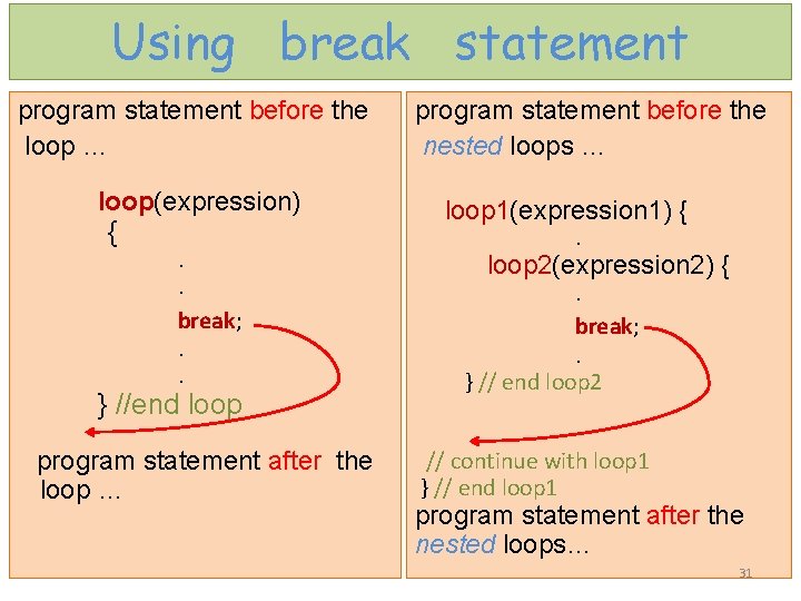 Using break statement program statement before the loop … program statement before the nested