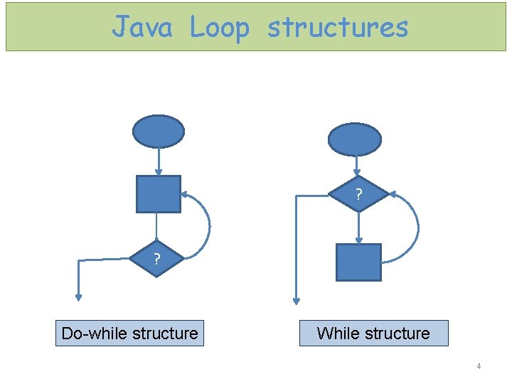 Java Loop structures ? ? Do-while structure While structure 4 