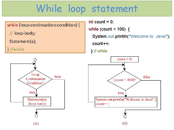 While loop statement int count = 0; while (loop-continuation-condition) { while (count < 100)