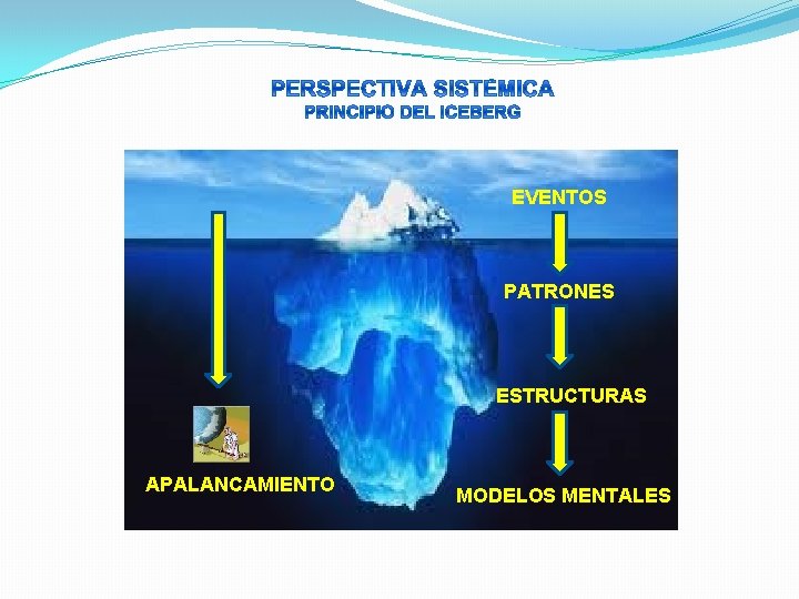 EVENTOS PATRONES ESTRUCTURAS APALANCAMIENTO MODELOS MENTALES EVENTOS PATRONES ESTRUCTURAS APALANCAMIENTO MODELOS MENTALES