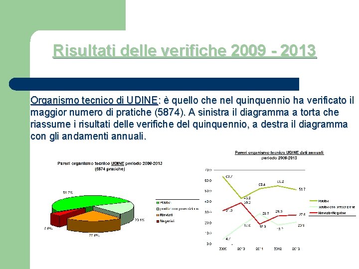  Risultati delle verifiche 2009 - 2013 Organismo tecnico di UDINE: è quello che