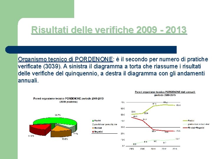 Risultati delle verifiche 2009 - 2013 Organismo tecnico di PORDENONE: è il secondo per