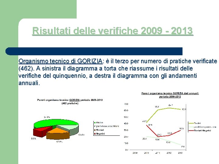 Risultati delle verifiche 2009 - 2013 Organismo tecnico di GORIZIA: è il terzo per