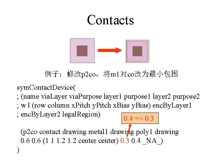 Contacts 例子：修改p 2 co，将m 1对co改为最小包围 sym. Contact. Device( ; (name via. Layer via. Purpose