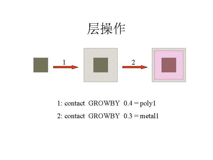 层操作 1 2 1: contact GROWBY 0. 4 = poly 1 2: contact GROWBY